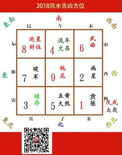 五黃命|詳解：什麼是五黃煞？